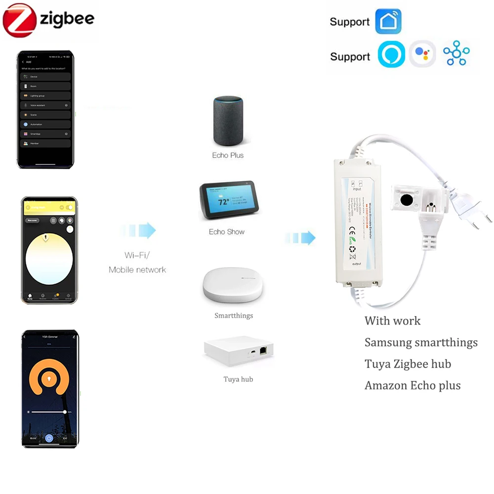 ZIGBEE 3.0 220V COB LED Strip  - Outdoor Power Point Zigbee avaliação e preço